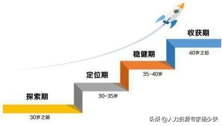 惠州亿纬招聘35岁员工吗？：只招35岁以上员工