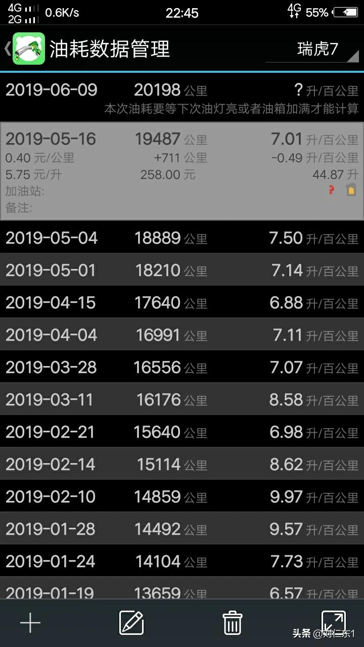 二手瑞虎7