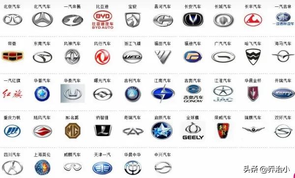 中国最新汽车品牌介绍ppt模板,中国最新汽车品牌介绍ppt模板下载