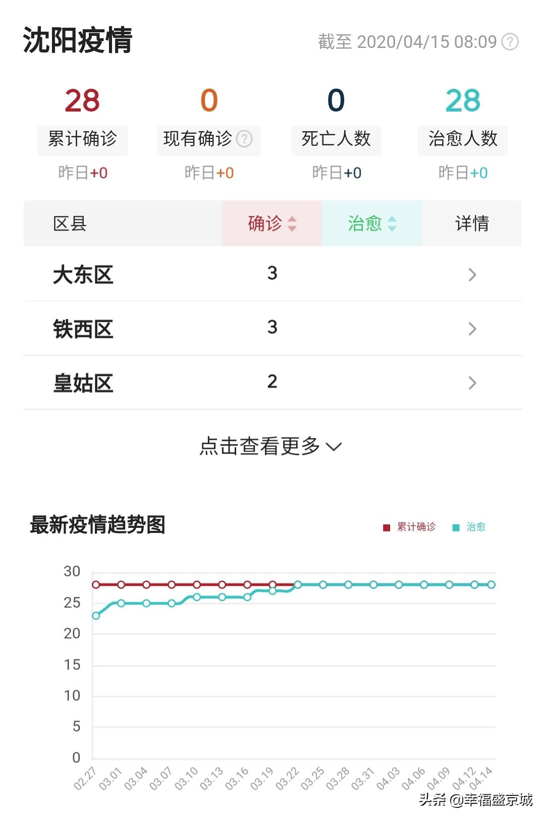 沈阳市的疫情怎么样数据