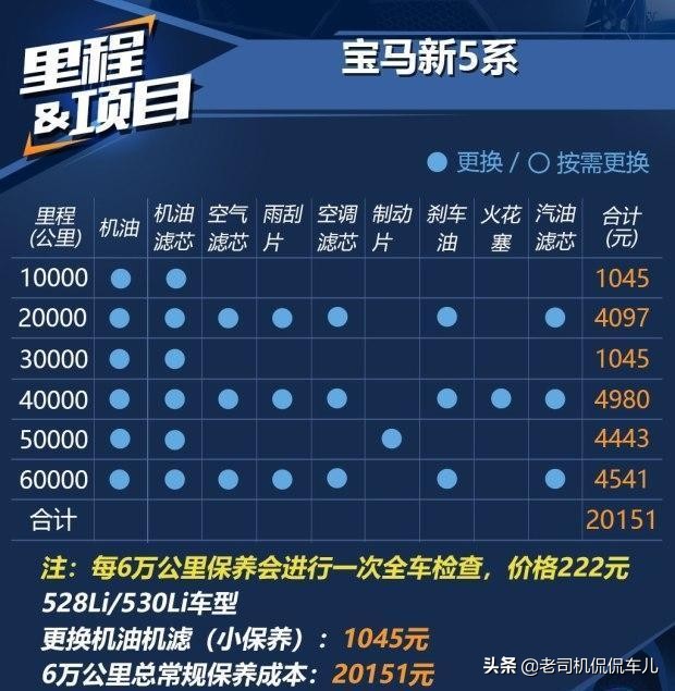 沃尔沃奔驰宝马哪个好