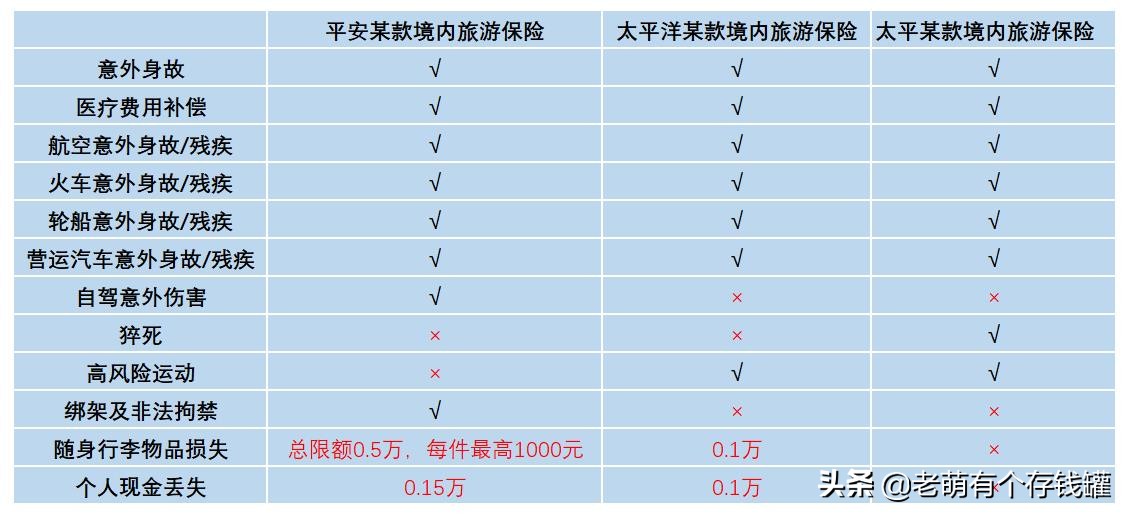 旅游保险网专注保险17年，旅游保险网专注保险17年怎么样