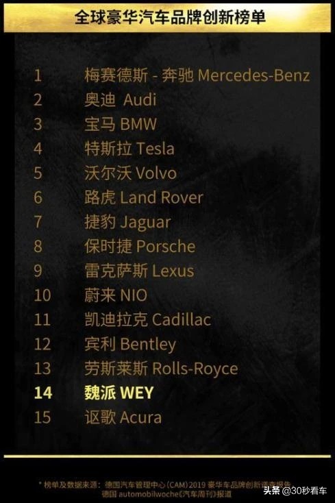 weysuv 汽车报价,weysuv汽车报价
