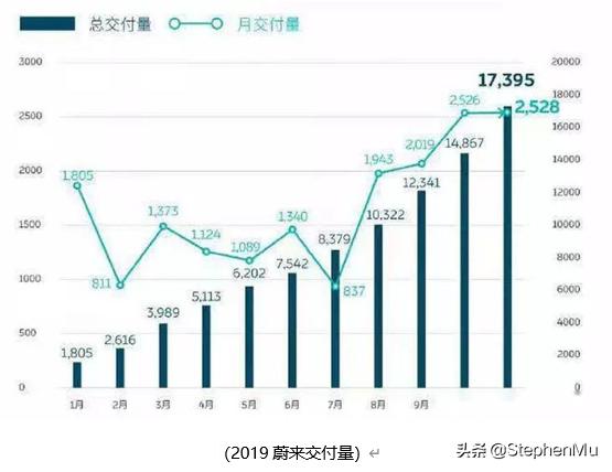 蔚来es6新能源汽车品牌，蔚来es6新能源汽车品牌是什么