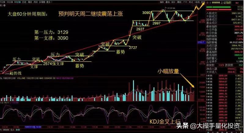 日收益投资app，日收益投资app下载官方版