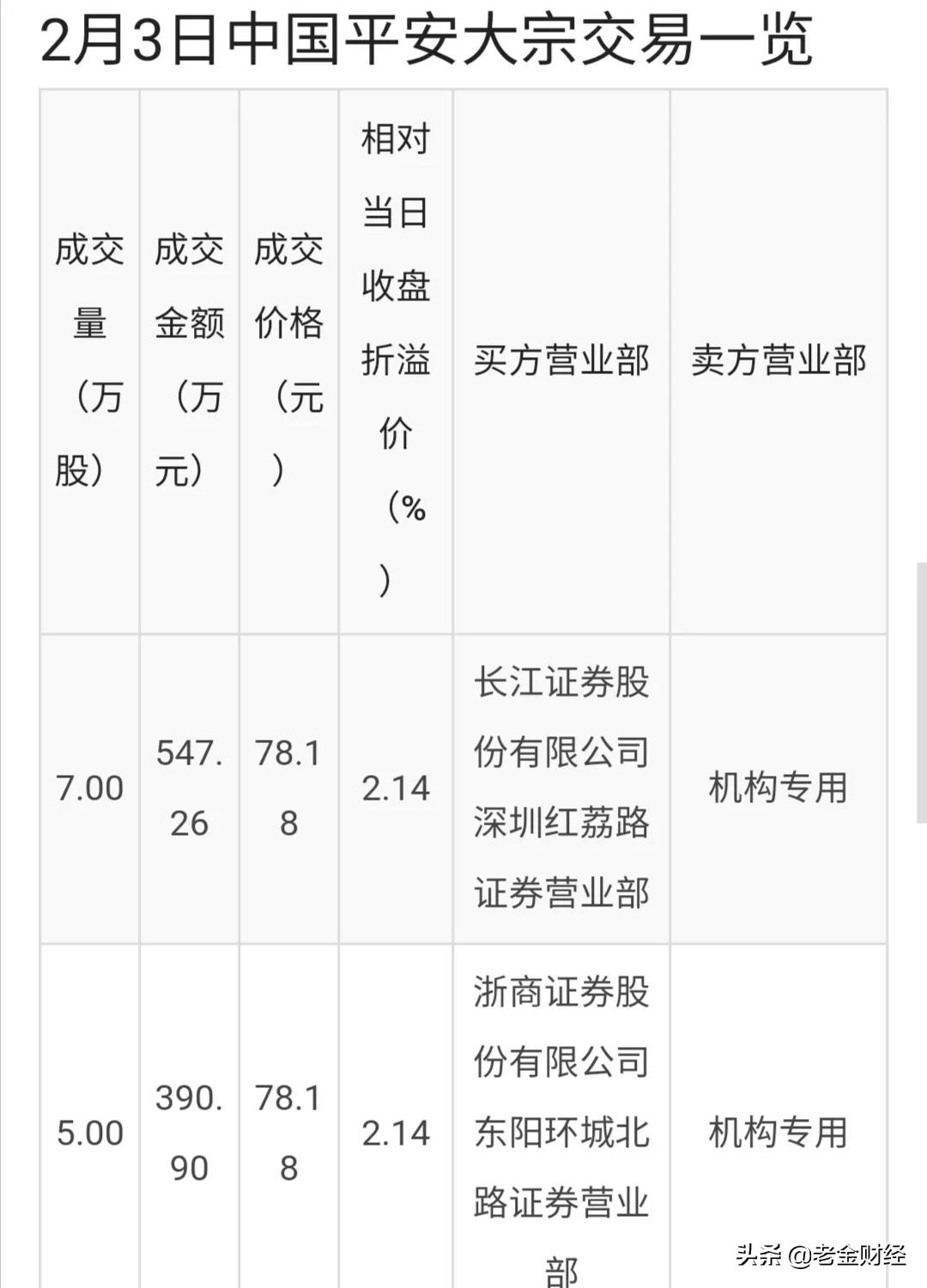 中国平安股价为何跌，中国平安股价为何跌那么多
