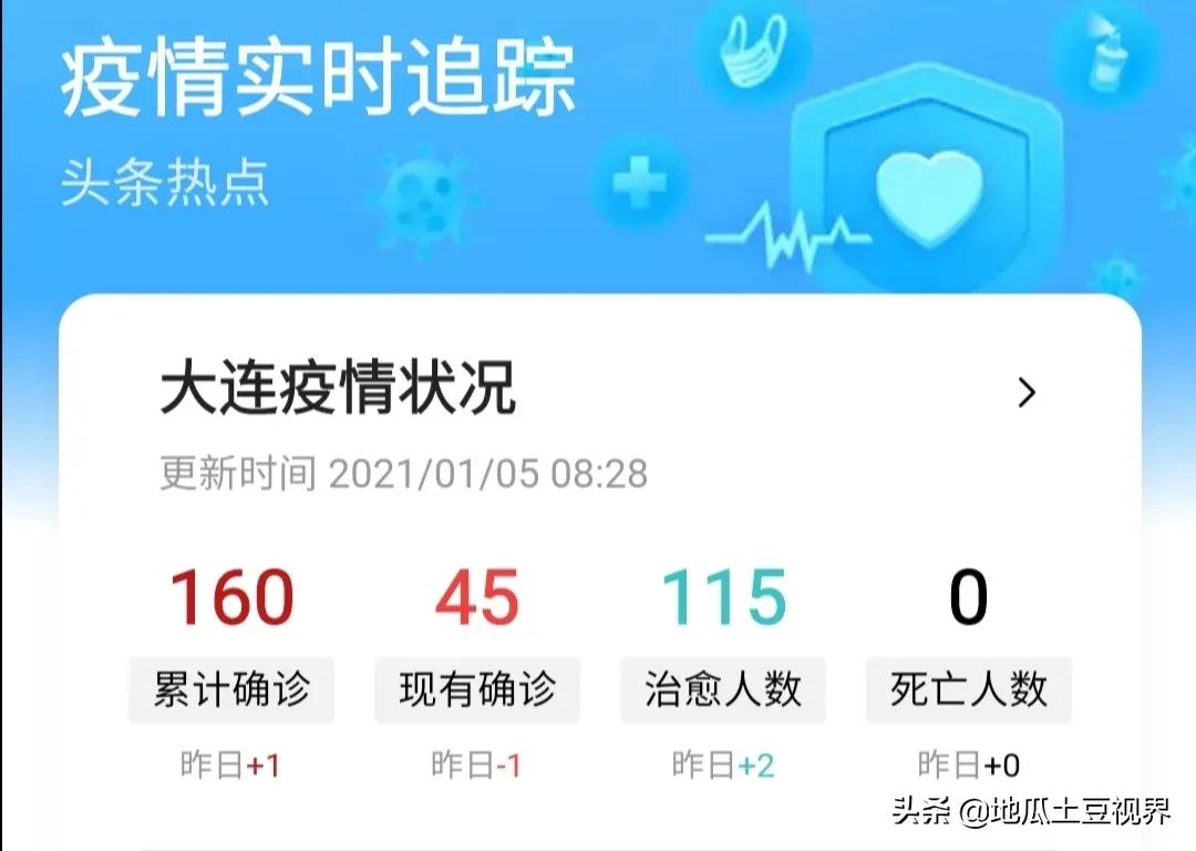 大连市哪个区是防疫区啊