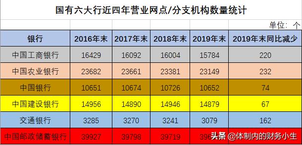 2023六大行春招招聘时间？：六大行日赚超37亿