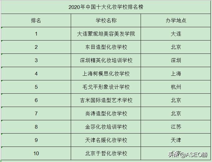 2020年化妆技巧
