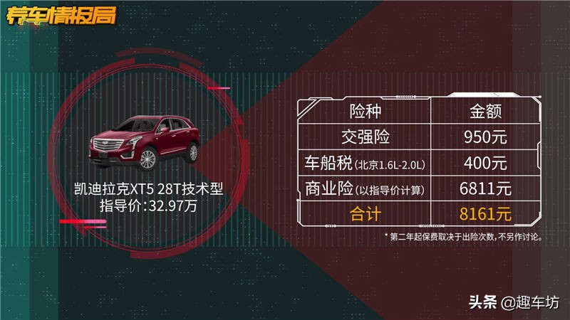 凯迪拉克xt5养车成本
