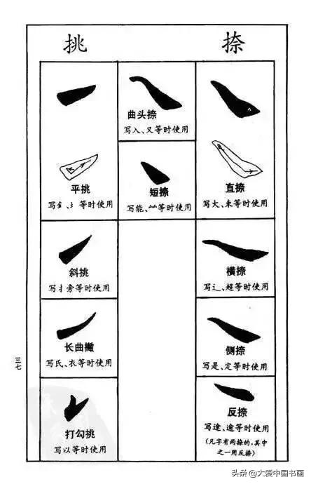 练行书好看的字体