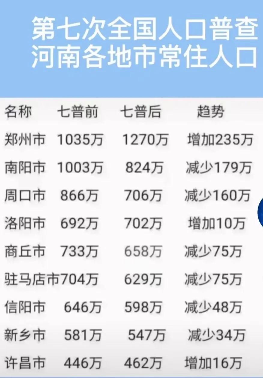 2021年河南省各市人口总人数？