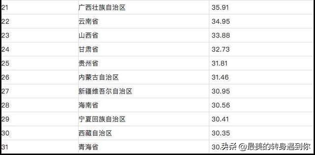 江苏和河南中考哪个好考