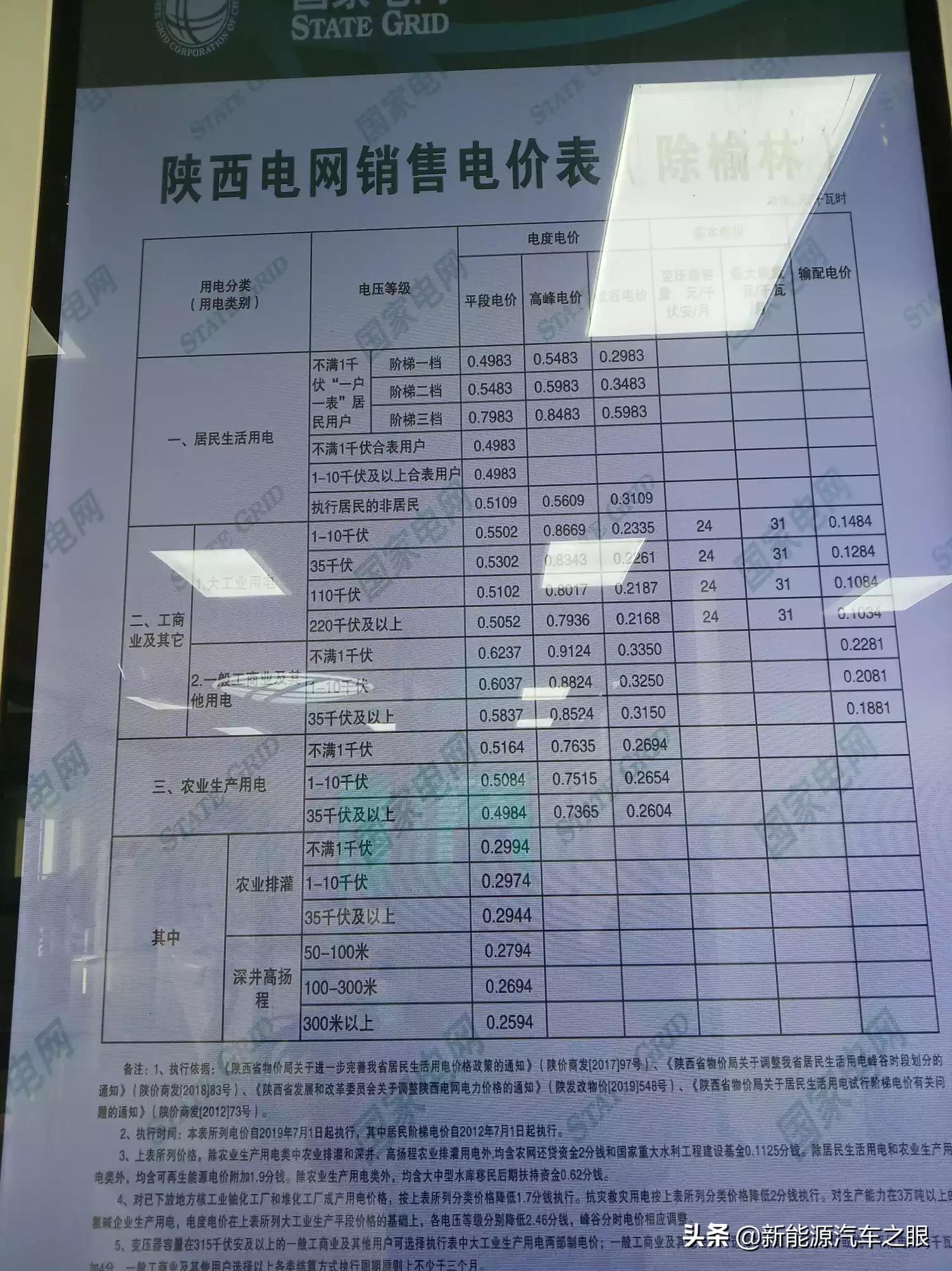 贵阳三万元电动汽车报价,贵阳三万元电动汽车报价多少