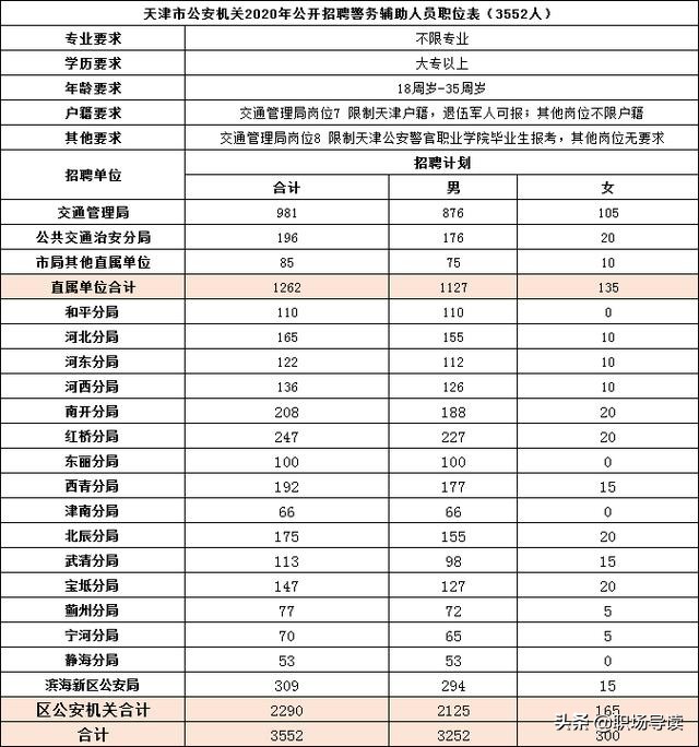 合肥市辅警做什么的呀