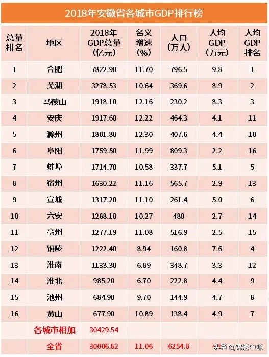 合肥市有哪个省