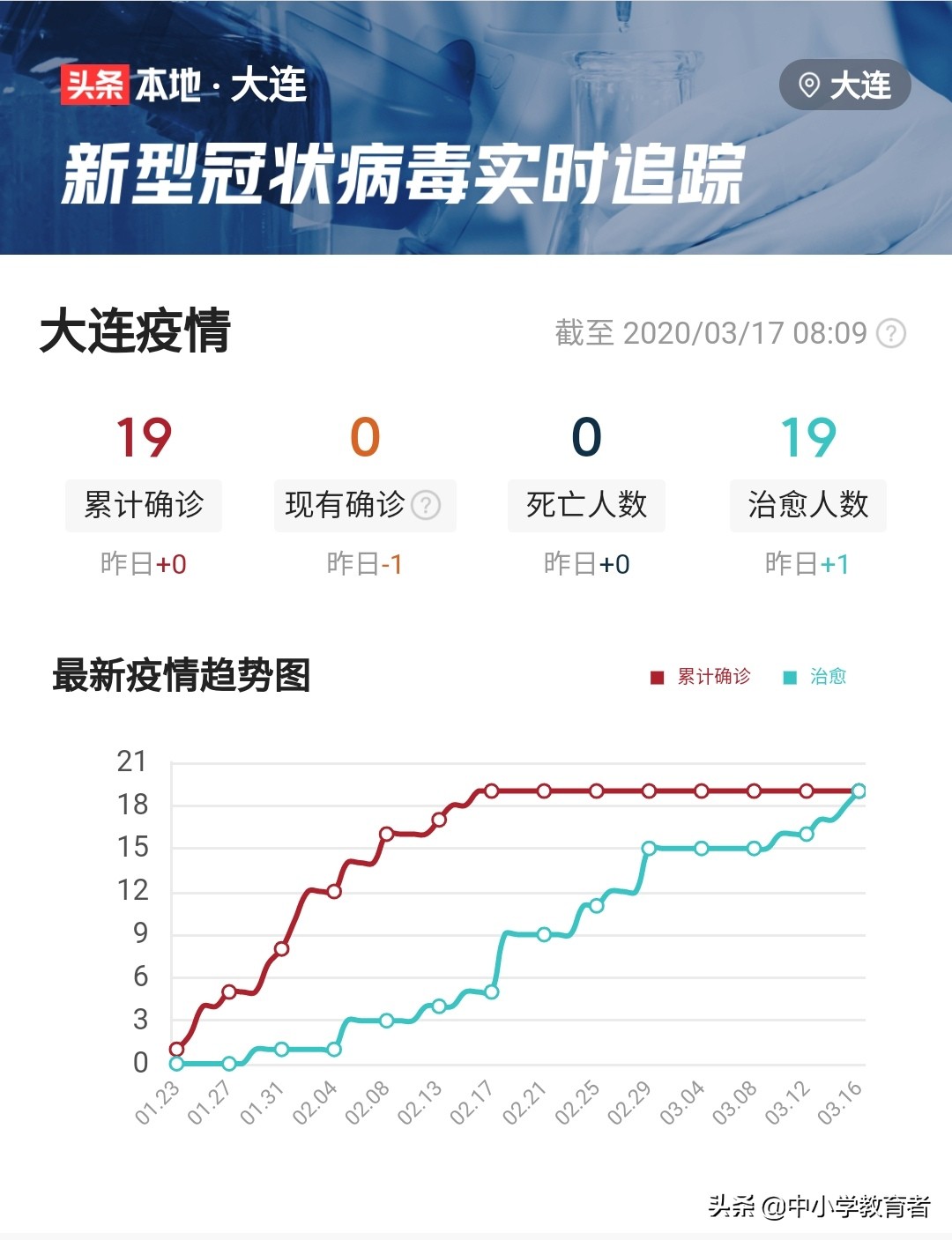 大连市今年什么时间开学