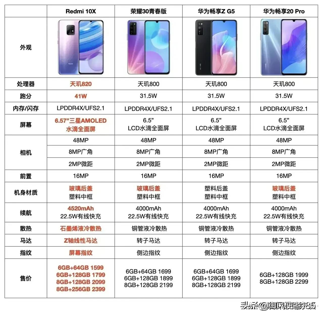 不玩游戏买什么手机比较好呢？