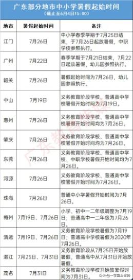 广州市暑假多少天假期啊