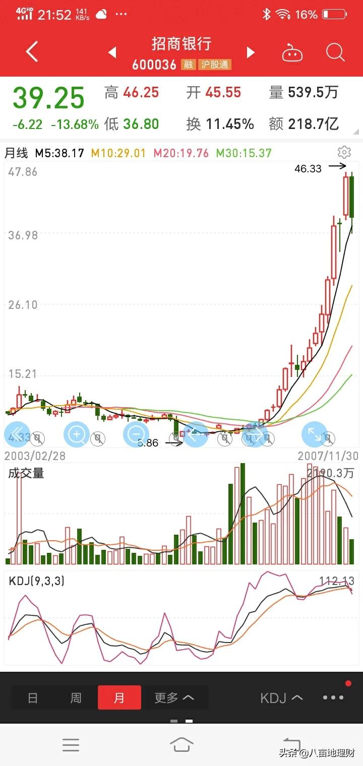 买3万基金赚了23万