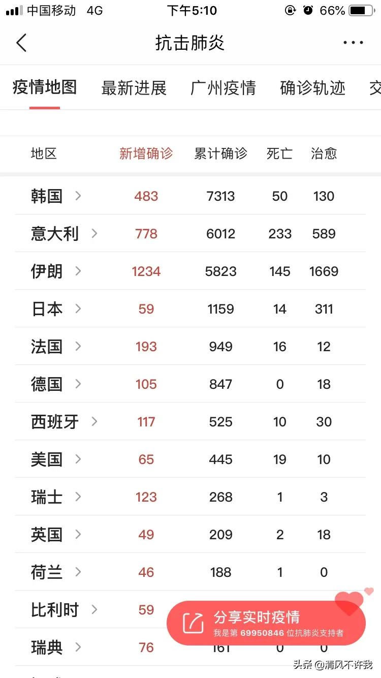 3月的海外生活，三月的海外生活