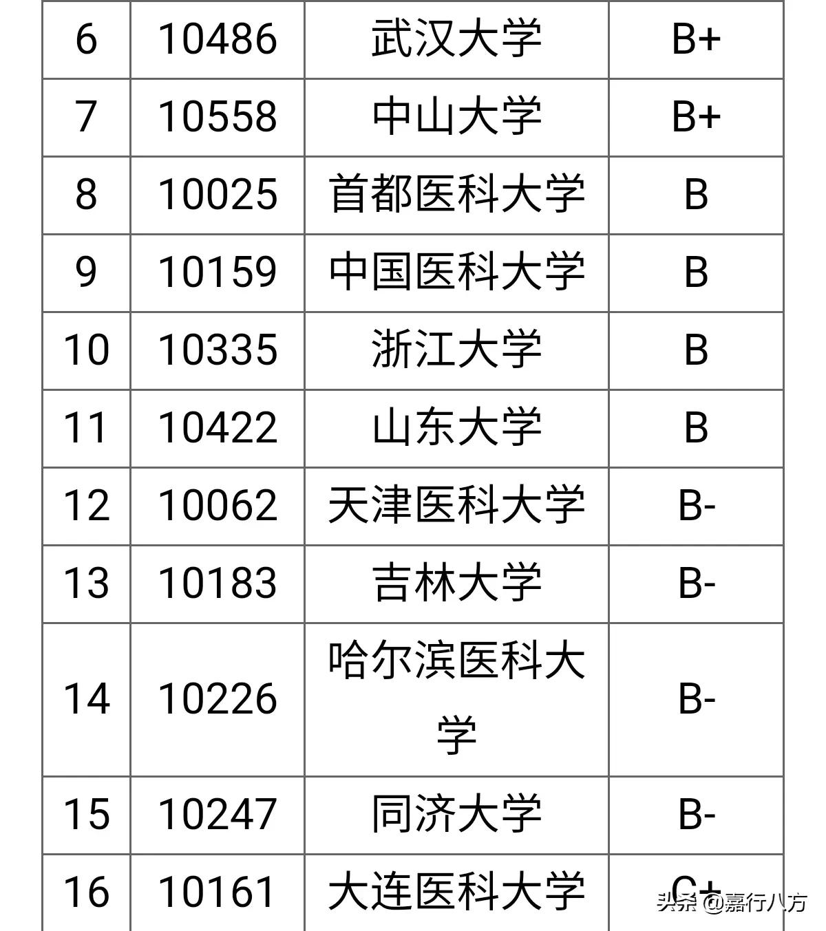 黑龙江与天津哪个冷一些
