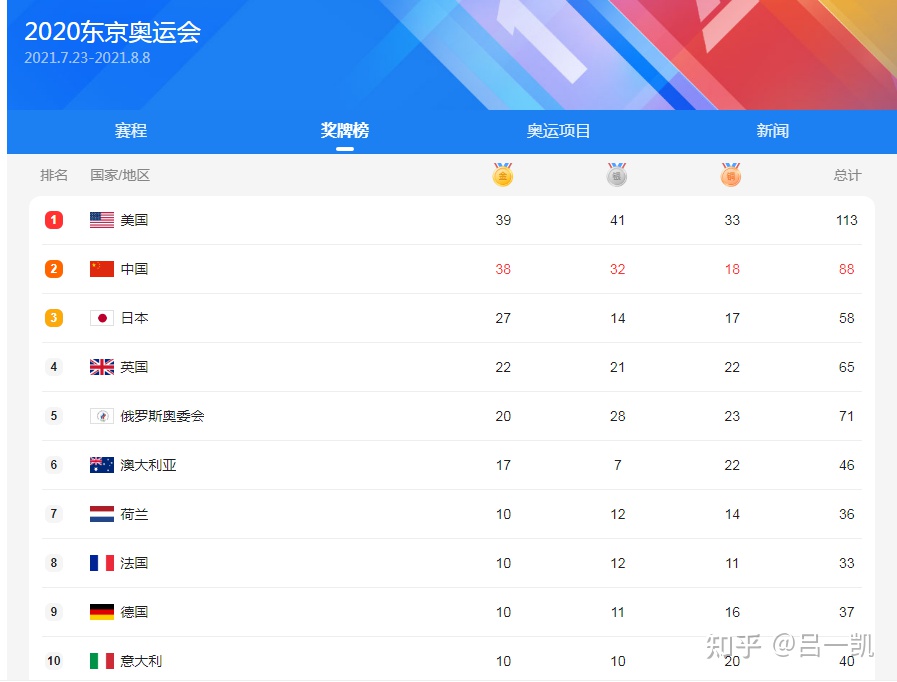 东京奥运会知识290字（东京承办奥运会的有利自然条件？）