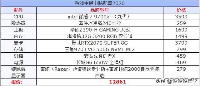 家用高级玩家电脑配置