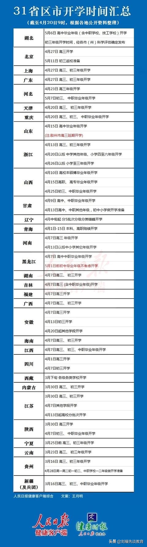 湖北小学什么时候复学？