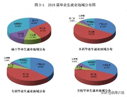 桂林电子科技大学工科研究生毕业后一般去哪里工作？