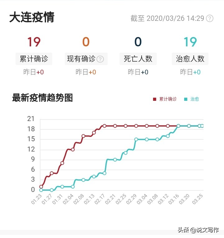 大连市什么时候恢复上班