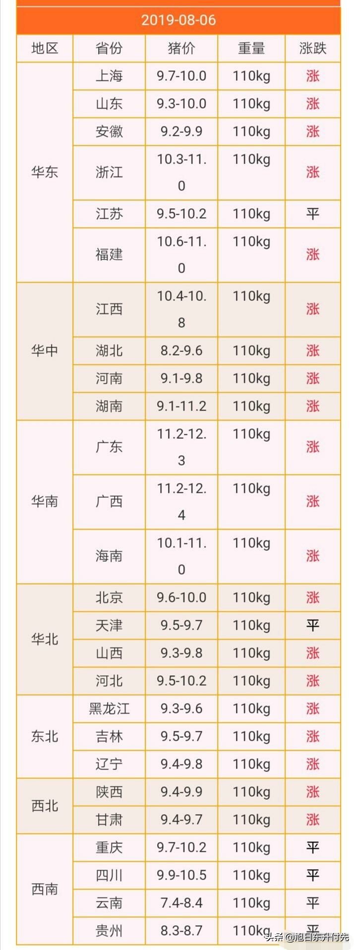 奔驰野马