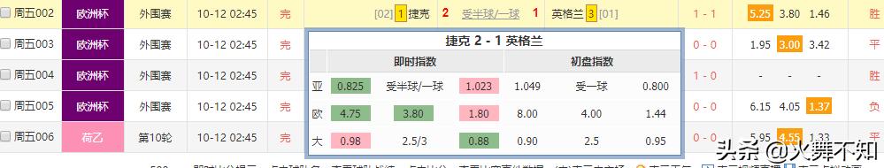 赛事分析报告网（竞彩分析比赛有没有意义？是不是赔率本身就是人家都分析过了才产生的结果？）