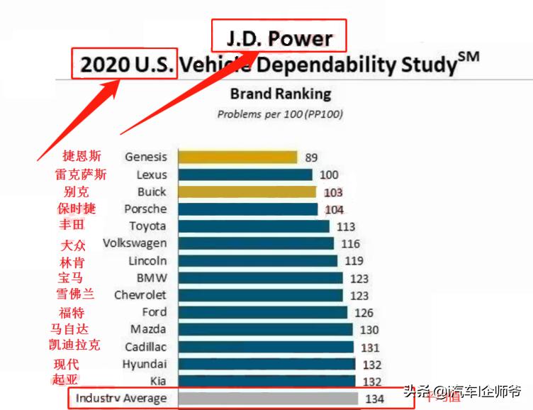 奥迪宝马奔驰哪个好