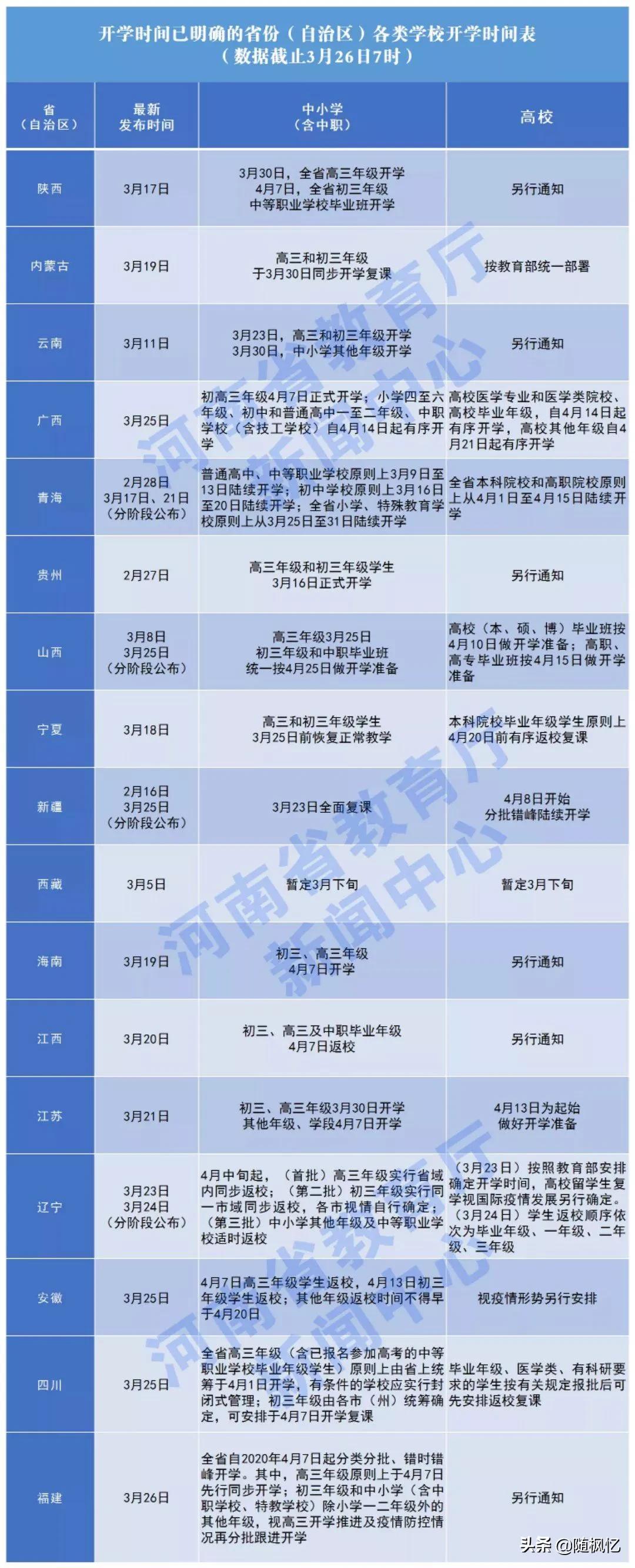 深圳什么时候开学？
