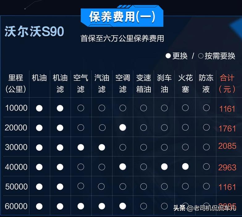 沃尔沃奔驰宝马哪个好