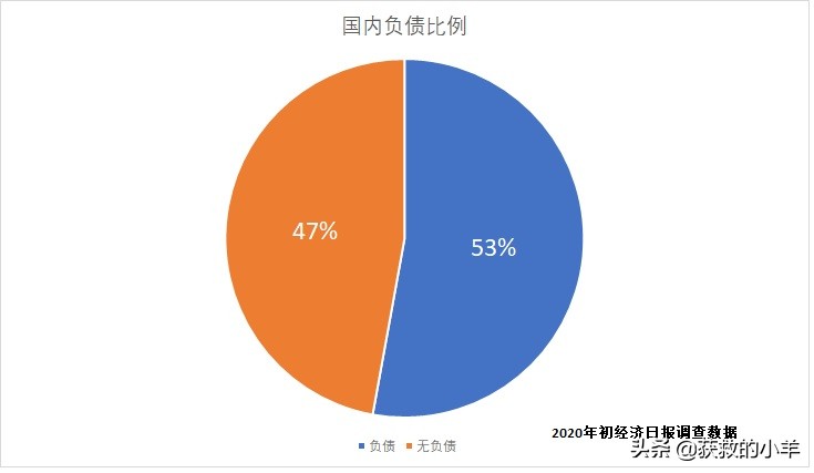 被催债说每分钟还50催收给我转账1分是什么意思