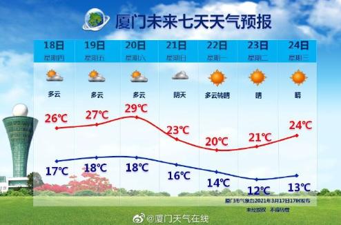 厦门市四月份穿什么