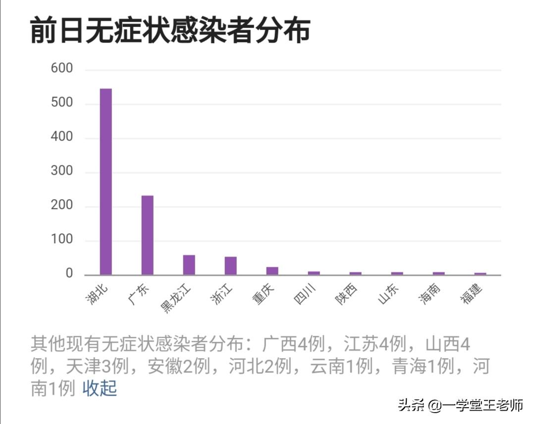 武汉初中开学时间2021？