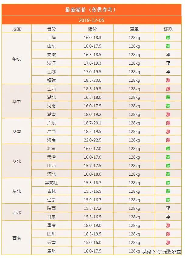 北方汽车报价,北方汽车报价网