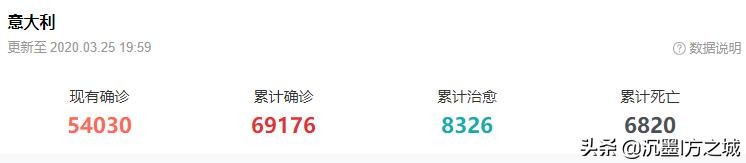 [英国男子中奖1000万]为什么英国才治愈一千多人？