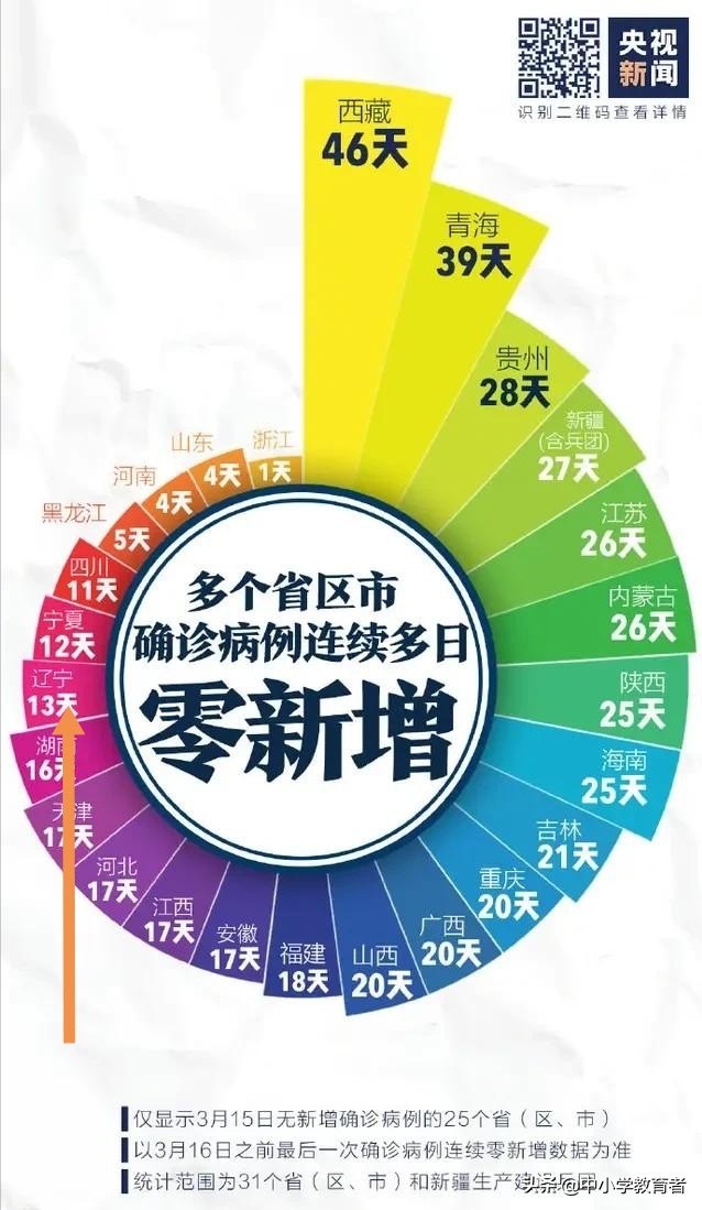 大连市今年什么时间开学