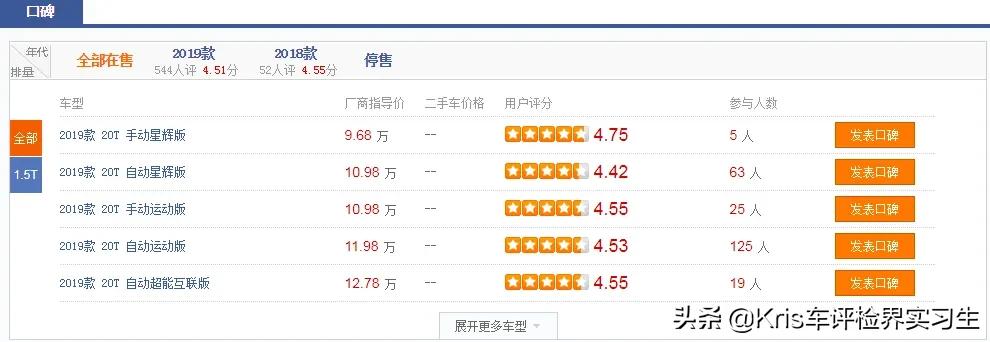 重庆名爵6汽车报价表,重庆名爵4s店口碑排名