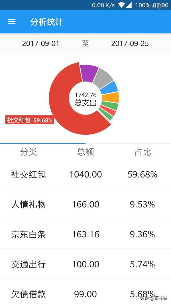 手机记账软件免费版，手机记账软件免费版2023