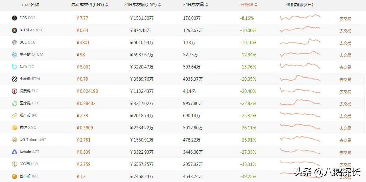 海外账号购买比特币