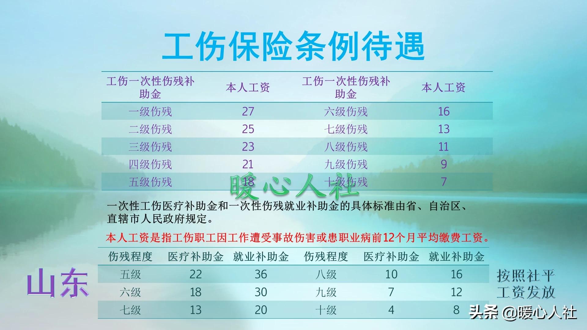 公司交的五险一金辞职后怎么办，公司交的五险一金辞职后怎么办只能转个人的吗
