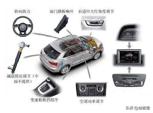 关于汽车品牌的ppt介绍ppt,汽车品牌介绍ppt模板