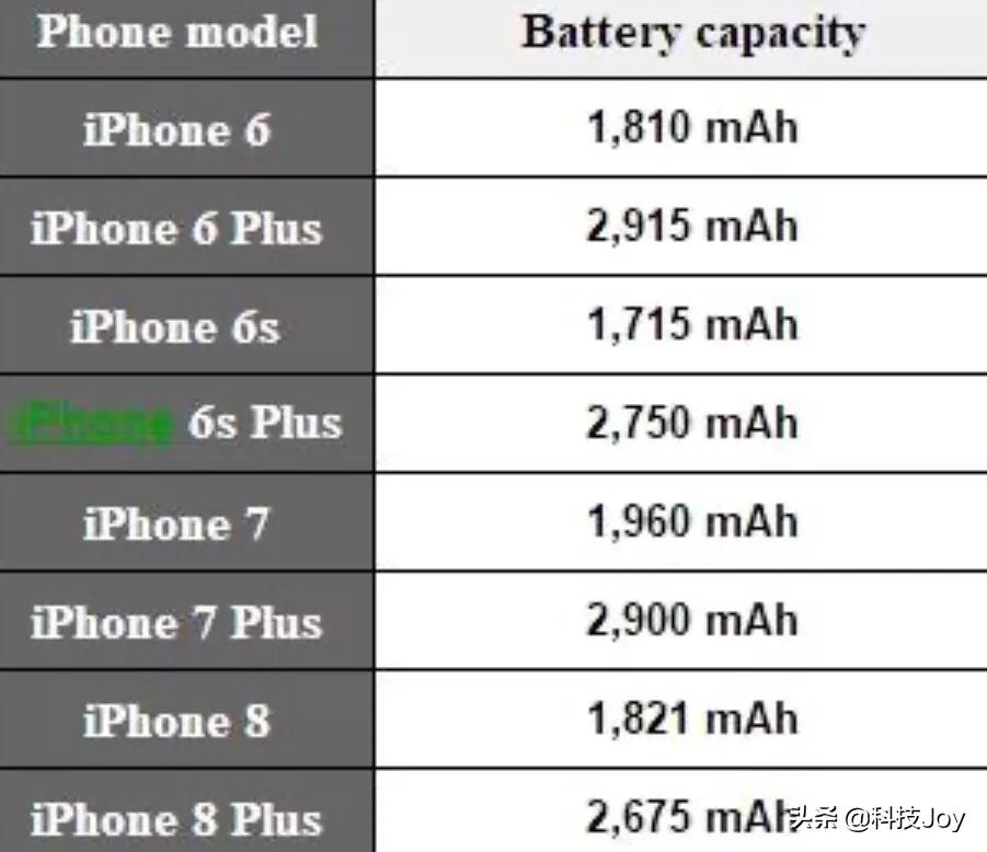 苹果xr价格（iphonexr预计2022年什么价？）
