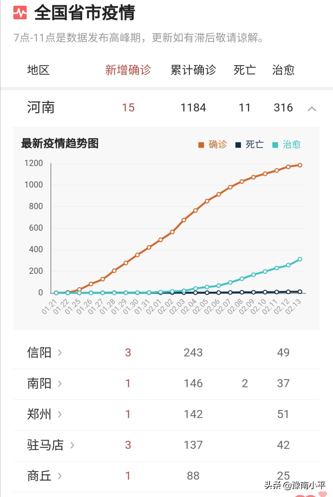河南疫情怎么样啊 河南疫情怎么样啊