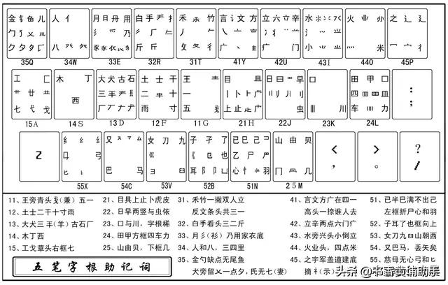 五笔输入法是注音输入法吗？：五笔拼音怎么打